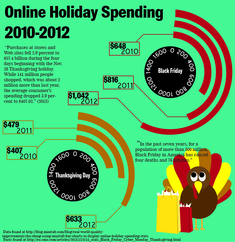 Online holiday spending