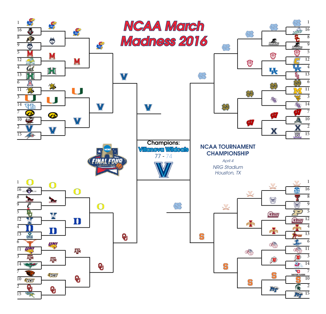 March Madness 2016 – Final