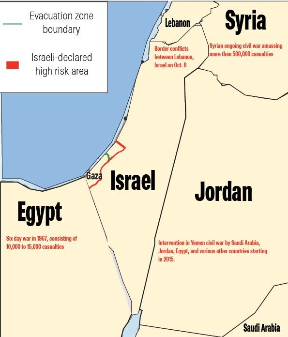 Conflict between Israel, Palestine